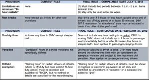 final rule