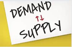supply and demand poster